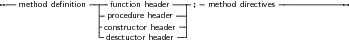 --method definition-|--function header----;-method directives------------
|-procedure header--|
-constructor header|
desctuctor header