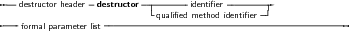  --destructor header-destructor -|-------identiﬁer---------
                            -qualiﬁed method identiﬁer
----formal parameter list--------------------------------------------
     