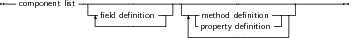 --            --------------------------------------------------
  component list ---ﬁeld deﬁnition--| ----method deﬁnition----|
                 -------------|   | -property deﬁnition -| |
                                  --------------------|
     