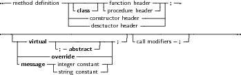  --              -------------            ----- --
   method deﬁnition | -    -| - function header-|| ;
                  ---class    procedure header--|
                  ------codnessctrtuuccttoorr h heeaaddeerr-----|
-----------------------------------------------------------------
   ---- virtual------------------ ;--|-call modiﬁers-;--|
    |          -;- abstract -|  |
    |---------override ---------|
    -message -|integer constant--
              --string constant---
     