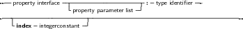  --property interface -|---------------------:-type identiﬁer-
                  -property parameter list
---|--------------------------------------------------------------
   -index -integerconstant--
     