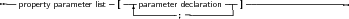 --property parameter list [--|parameter declaration--] ------------------
                        ---------;---------
     