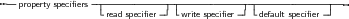 --property speciﬁers------------------------------------------------
                  -read speciﬁer-| -write speciﬁer| -default speciﬁer-|
     