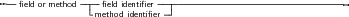 --            ----           ------------------------------------
  ﬁeld or method  - ﬁeld identiﬁer  -|
                 method identiﬁer
     