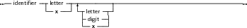 --identiﬁer--|letter---|--------------------------------------------
           --x --- --|letter----
                     |digit--|
                     --x ---
     