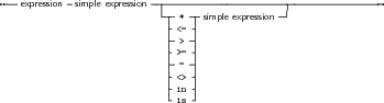 --        -              -|--------------------------------------
  expression  simple expression  |-- *-- simple expression-|
                            -<= |
                            - >-|
                            |>= |
                            | =-|
                            |<> |
                            |in |
                            -is -
     