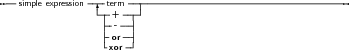 --simple expression-|-term ------------------------------------------
                 -|-+ ----
                  |-- --|
                  |-or--|
                  -xor -
     