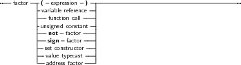 --factor--|(- expression -) ----------------------------------------
         -variable reference-|
         -  function call -|
         -unsigned constant--|
         ---nsiogtn- fafacctotror---|
         --set constructor---|
         --value typecast---|
         --address factor--|
     