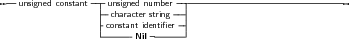 --unsigned constant--unsigned number-------------------------------
                  --character string--|
                  -constant identiﬁer -|
                  ------Nil-------|
     
