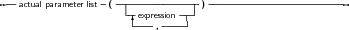 --actual parameter list-(|--------------)--------------------------
                       -|expression ---
                        ----,------
     